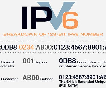 IPv6 Adoption 2017