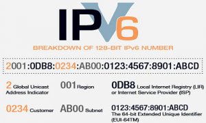 IPv6 Adoption 2017