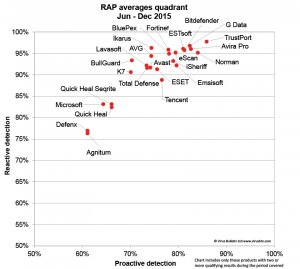 The Antivirus Industry’s Dirty Little Secret